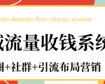 私域流量收钱系统课程(朋友圈+社群+引流布局营销)12节课完结-52资源库