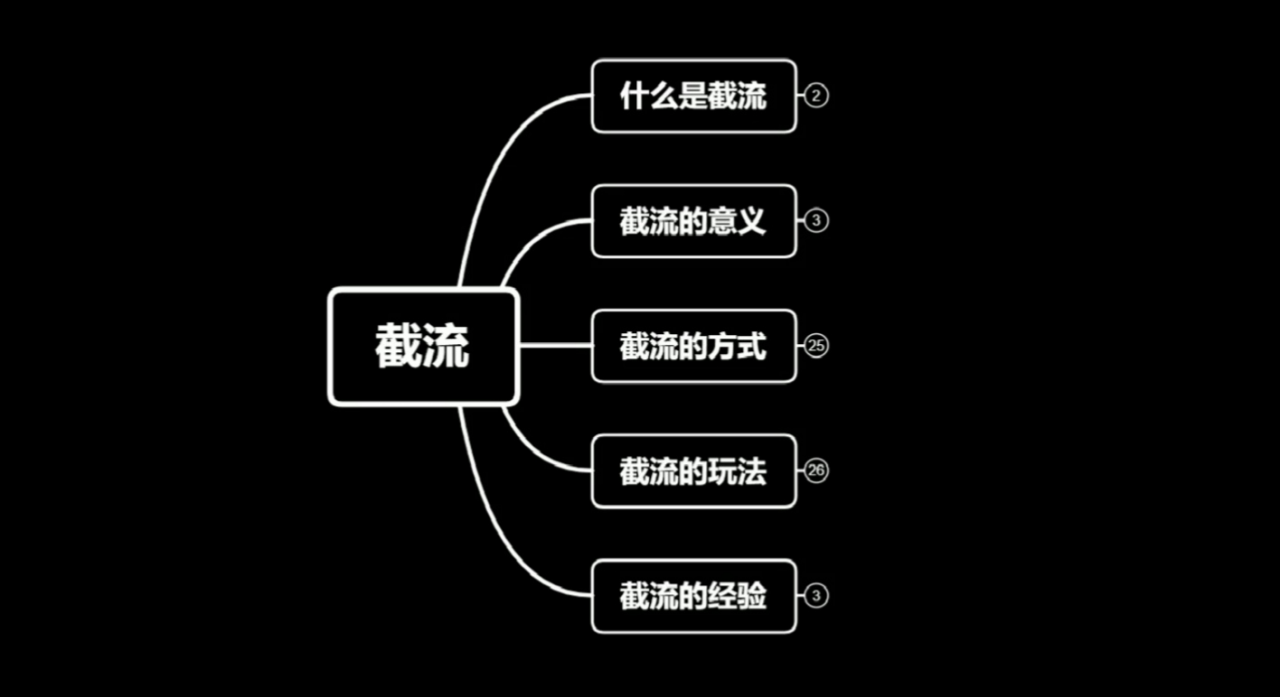 蚊子团队实战引流：长期有效的截流技术＋百度被动引流系统2.0-52资源库