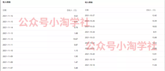 复制粘贴赚流量主收益，操作简单还能涨粉-52资源库