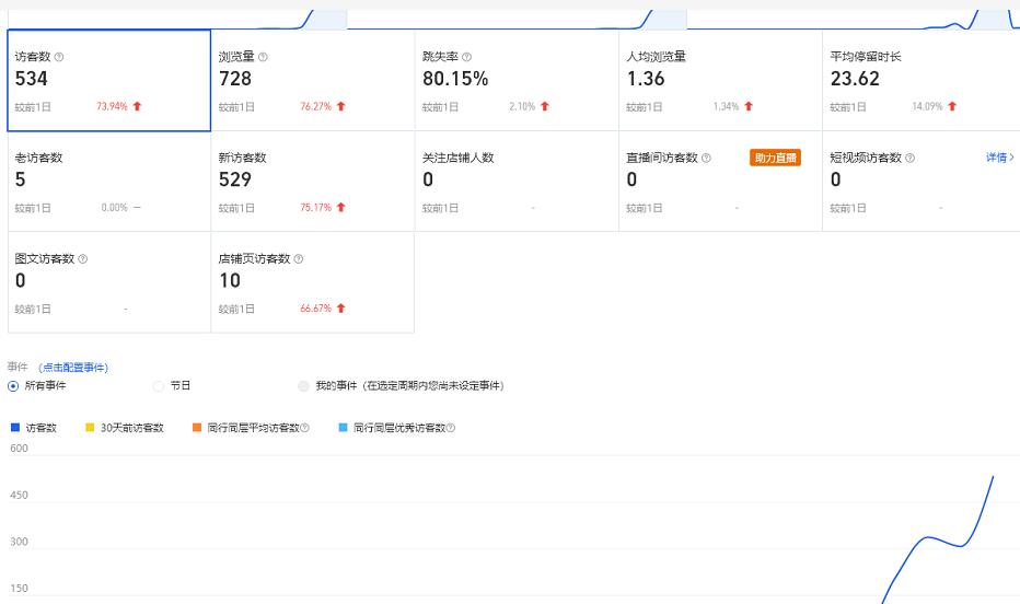 安信无货源3.0三种爆发玩法集合，快速‬‬上手完成你店铺的飞起‬‬爆发-52资源库