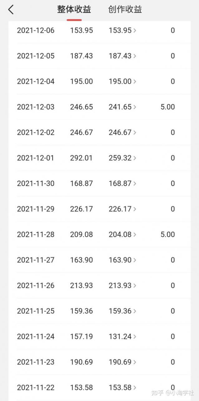 中视频伙伴计划怎么加入，能具体说说中视频伙伴计划吗？-52资源库