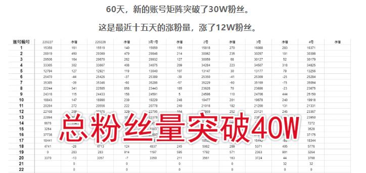 倪叶明·蓝海公众号矩阵项目训练营，0粉冷启动，公众号矩阵账号粉丝突破30w-52资源库