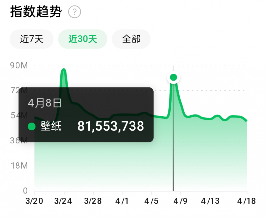 抖音壁纸号全新玩法，全程在抖音内部即可直接变现-52资源库
