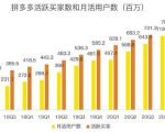 蓝海项目拼多多视频带货课,2022年入百万新风口【视频教程+软件】-52资源库