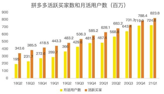 蓝海项目拼多多视频带货课，2022年入百万新风口【视频教程+软件】-52资源库