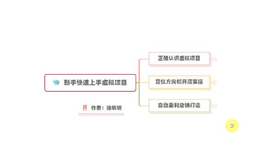 新手如何操作虚拟项目？从0打造月入上万店铺技术【视频课程】-52资源库
