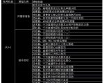 大碗哥抖音直播线上课,超多干货,从0到1学做抖音直播带货-52资源库