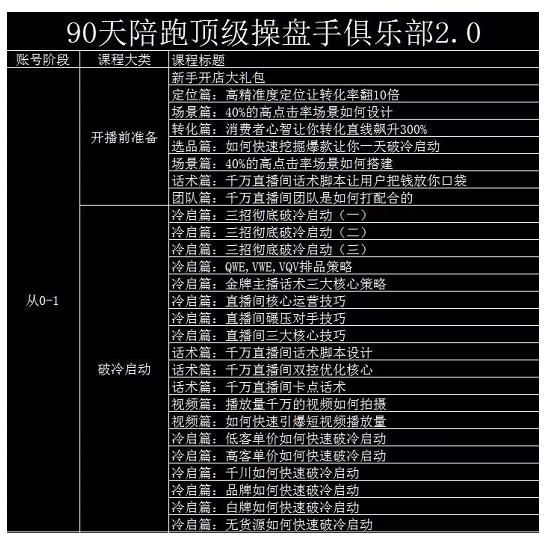 大碗哥抖音直播线上课，超多干货，从0到1学做抖音直播带货-52资源库