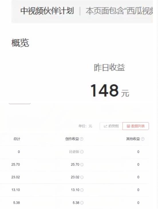 2023年独家抖音中视频搬运计划，每天30分钟至1小时搬运即可，小白轻松日入300+-52资源库