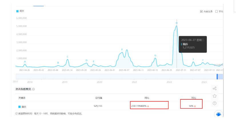 拆解小红书简历模板引流变现小项目，视频版一条龙实操玩法分享给你【视频课程】-52资源库