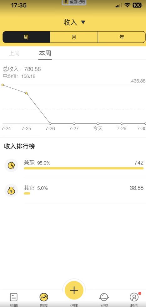 蓝海项目照片修复，轻松日入500+，小白可做无门槛暴力变现【揭秘】-52资源库