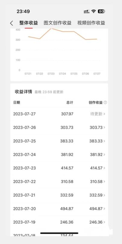 美女头像号最新玩法，适合零基础小白，单日收益500+【揭秘】-52资源库