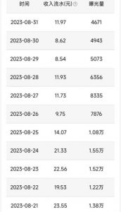 QQ小世界撸金,无脑搬运,日入500+,教程+软件【揭秘】-52资源库