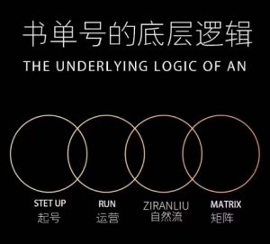 孔德楠-抖音书单号实操课,书单天花板带你一部手机快速学会书单起号、拍摄、布景、剪辑、发布、选品。-52资源库