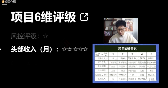 十万个富翁修炼宝典之17.一个刚需小软件，每天能卖5000+-52资源库