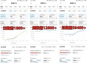 拼多多虚拟电商训练营月入30000+你也行,暴利稳定长久,副业首选-52资源库
